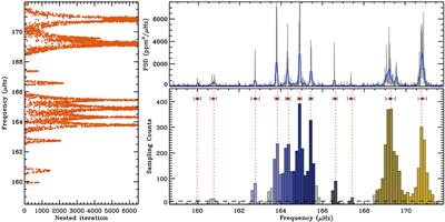 Fast and Automated Oscillation Frequency Extraction Using Bayesian Multi-Modality